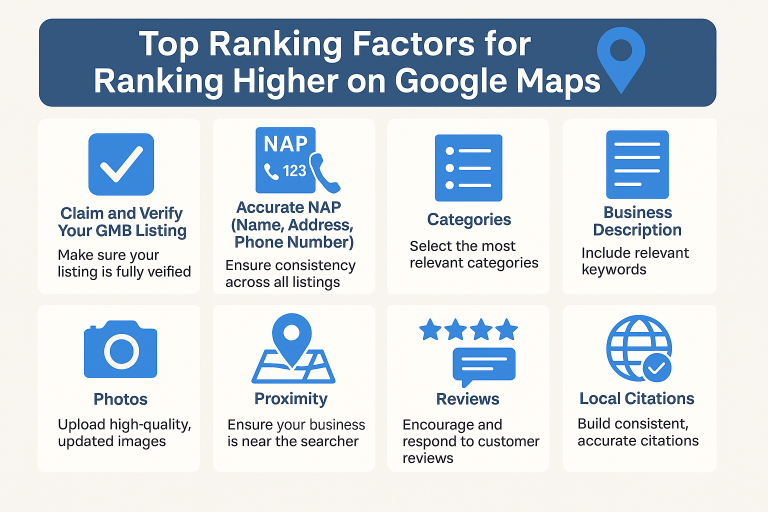 Top Google Maps Ranking Tips