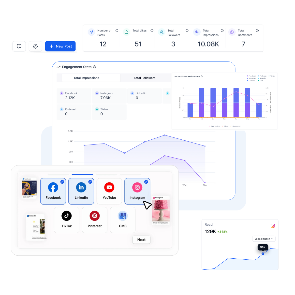 Social Media metrics Social Media metrics