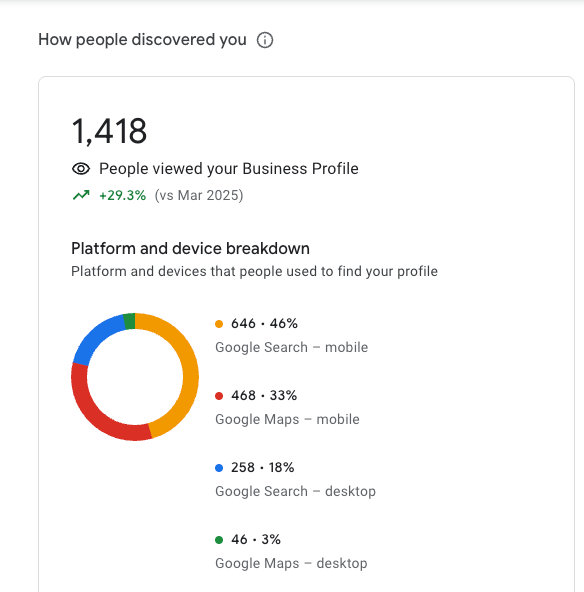 how people found your profile
