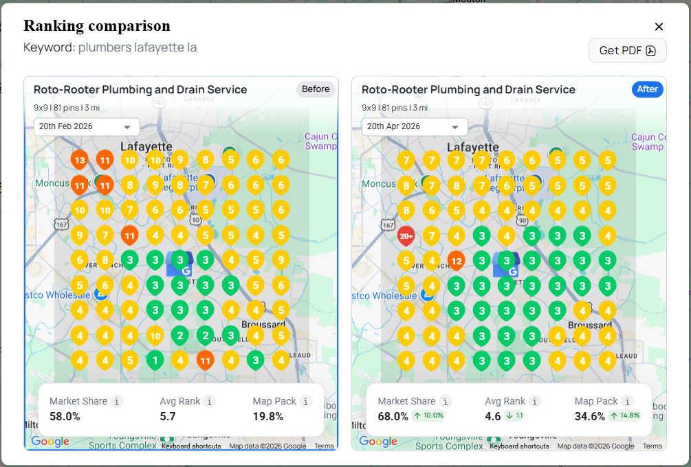Ranking Comparison