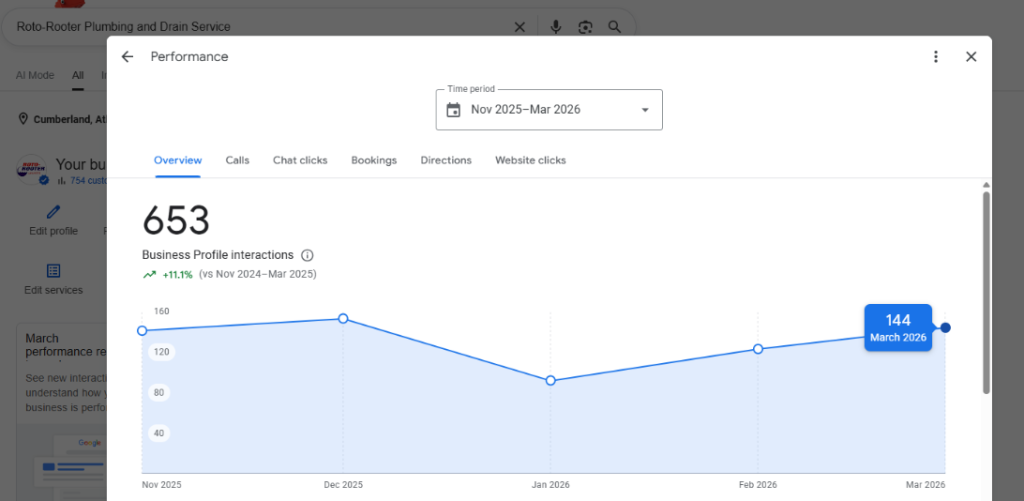 Local SEO & Google Business Profile Optimization Roto-Rooter Lafayette